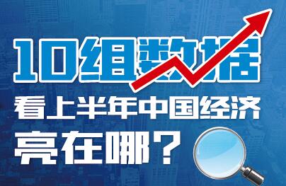 10組數(shù)據(jù)看上半年中國(guó)經(jīng)濟(jì)亮在哪？