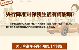 央行降準(zhǔn)對(duì)你我生活有何影響？