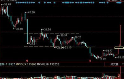 議案被否，中小股東真的勝利了嗎？