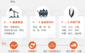 大宗商品暴漲暴跌，誰說了算？