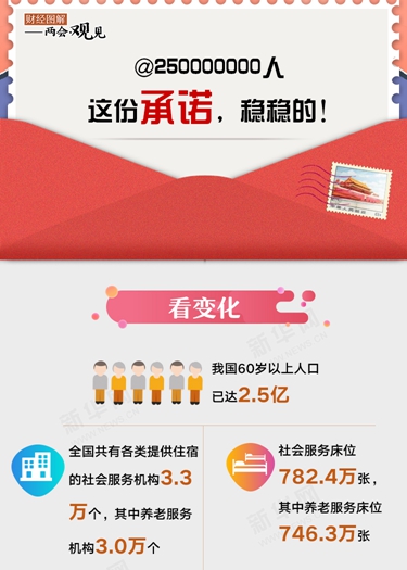 @250000000人 這份承諾，穩(wěn)穩(wěn)的！