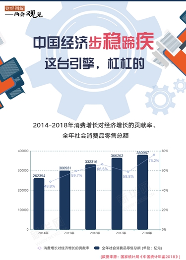 中國(guó)經(jīng)濟(jì)步穩(wěn)蹄疾 這臺(tái)引擎，杠杠的！
