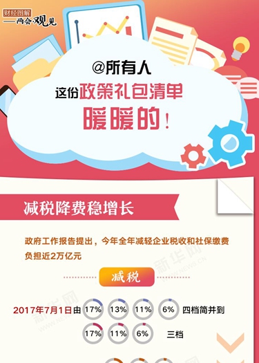 @所有人 這份政策禮包清單，暖暖的！