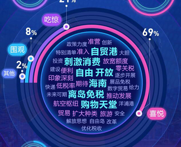 去海南，購！