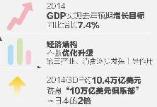 中國(guó)經(jīng)濟(jì)年度表情2014：喜&middot;樂(lè)&middot;憂&middot;盼