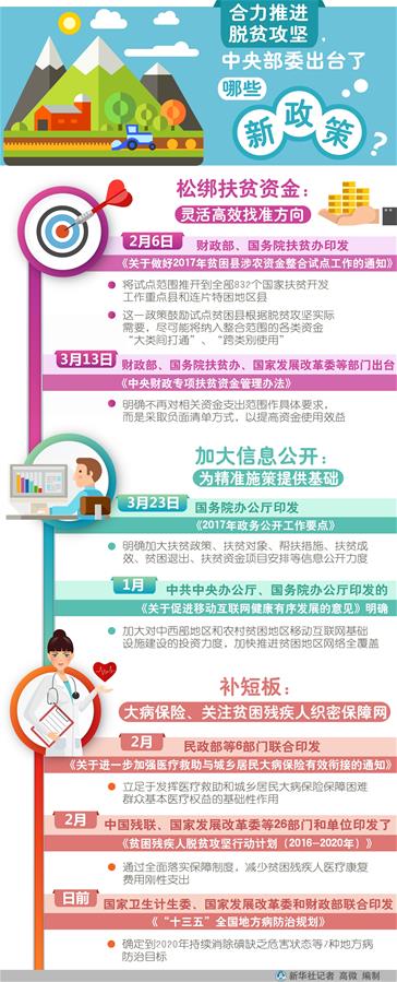 （砥礪奮進的五年&middot;變革中國&middot;圖文互動）（3）新理念引領發(fā)展新方向&mdash;&mdash;中共十八大以來歷史性變革系列述評之二