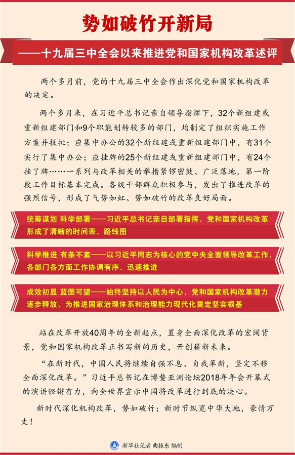 （新華全媒頭條&middot;圖文互動）（1）勢如破竹開新局&mdash;&mdash;十九屆三中全會以來推進黨和國家機構(gòu)改革述評