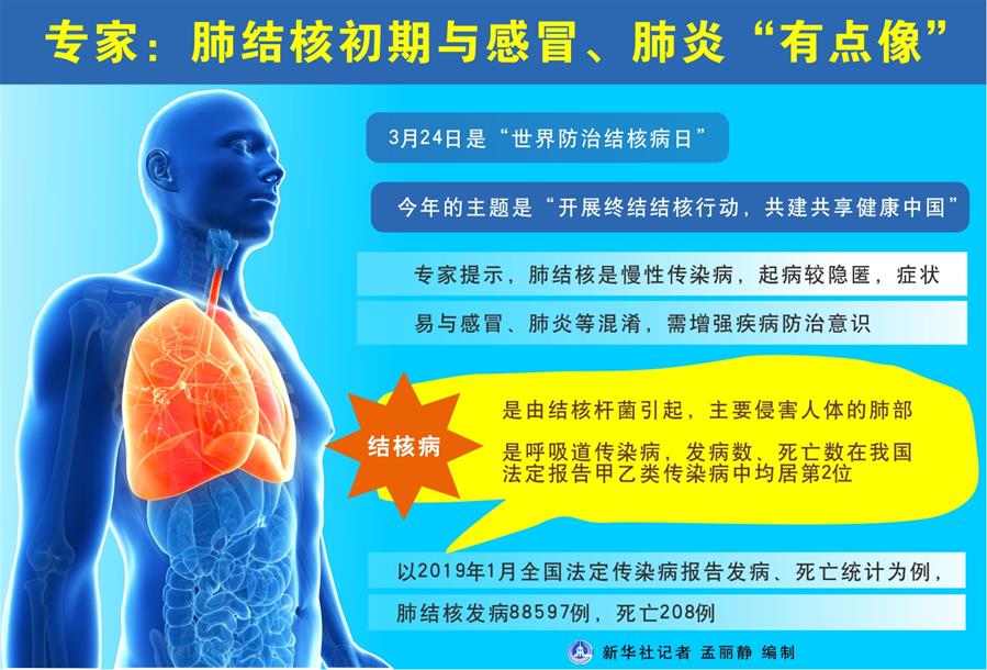 （圖表）[世界防治結(jié)核病日]專家：肺結(jié)核初期與感冒、肺炎&ldquo;有點像&rdquo;
