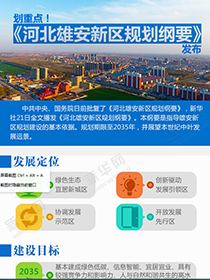 劃重點(diǎn)！《河北雄安新區(qū)規(guī)劃綱要》發(fā)布
