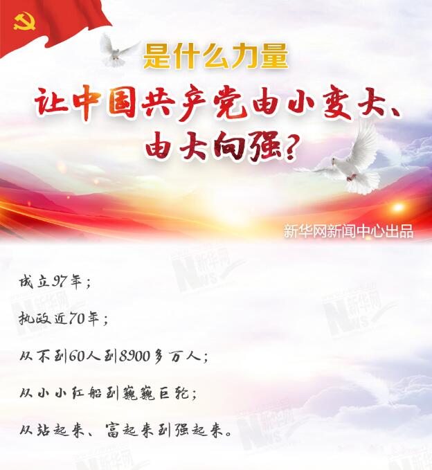 是什么力量讓中國共產黨由小變大、由大向強？