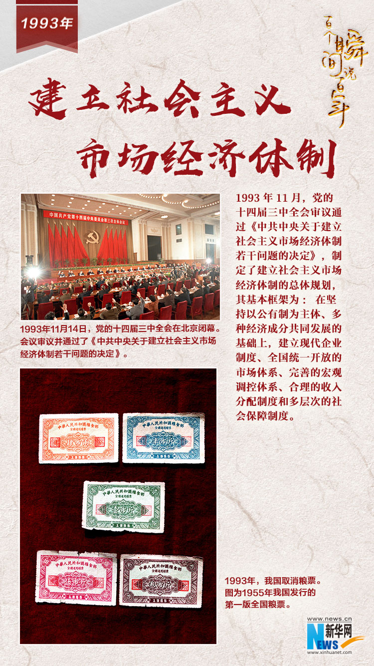 1993，建立社會主義市場經(jīng)濟體制