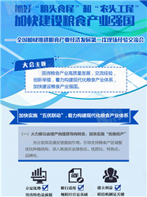 抓好&ldquo;糧頭食尾&rdquo;和&ldquo;農(nóng)頭工尾&rdquo; 加快建設(shè)糧食產(chǎn)業(yè)強(qiáng)國(guó)