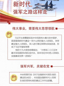 新時(shí)代，強(qiáng)軍之路這樣走
