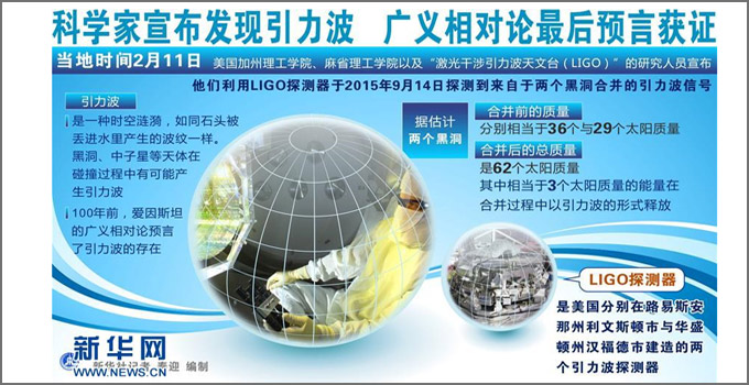 圖表：科學(xué)家宣布發(fā)現(xiàn)引力波　廣義相對論最后預(yù)言獲證
