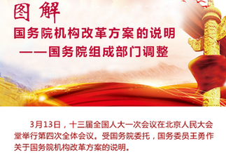 [兩會(huì)&middot;國(guó)務(wù)院機(jī)構(gòu)改革]圖解國(guó)務(wù)院機(jī)構(gòu)改革方案的說明&mdash;&mdash;國(guó)務(wù)院組成部門調(diào)整