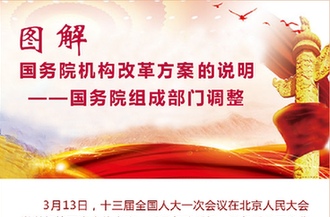 [兩會(huì)&middot;國(guó)務(wù)院機(jī)構(gòu)改革]圖解國(guó)務(wù)院機(jī)構(gòu)改革方案的說明&mdash;&mdash;國(guó)務(wù)院其他機(jī)構(gòu)調(diào)整