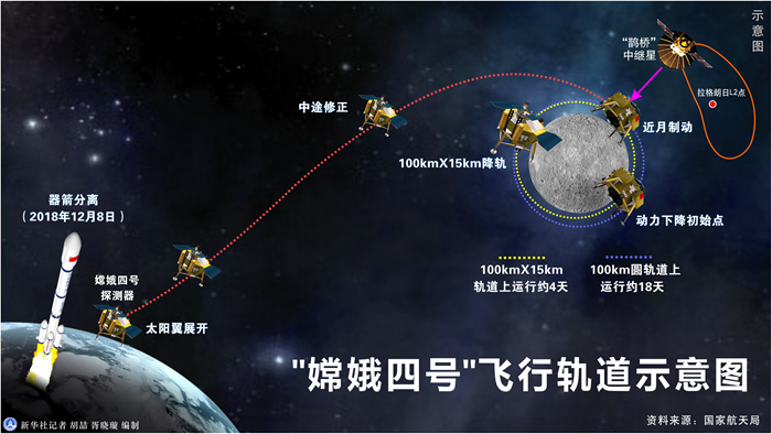 嫦娥一小步，人類(lèi)一大步！