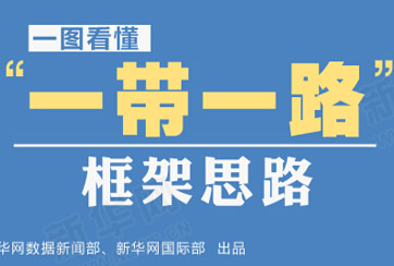 &ldquo;一帶一路&rdquo;是什么？