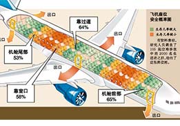 遇到意外，保持冷靜最重要