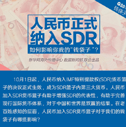【G20系列圖解】人民幣正式納入SDR 對(duì)你我的錢(qián)袋子有何影響？